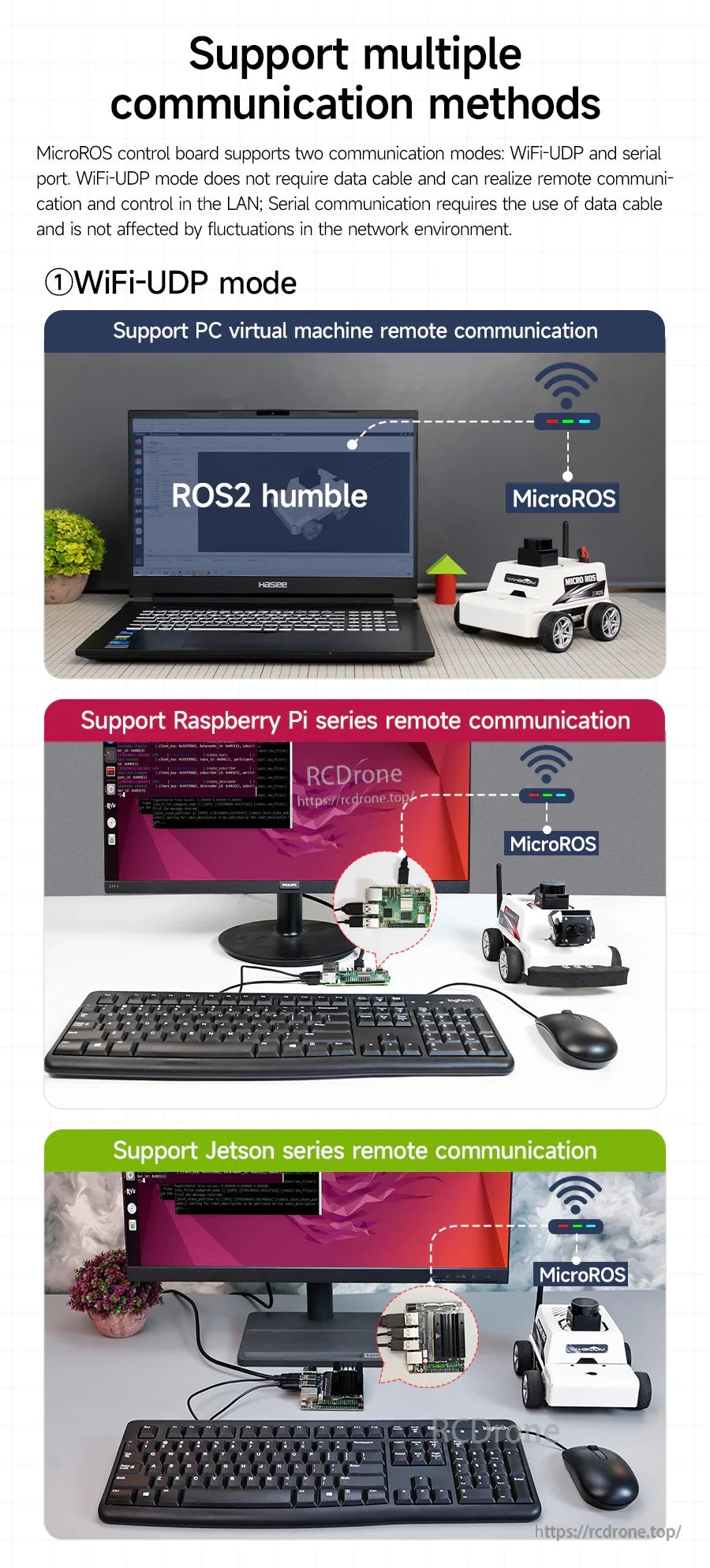 Multiple communication methods graphic featuring WiFi-UDP remote communication with PC virtual machine, Raspberry Pi, and Jetson
