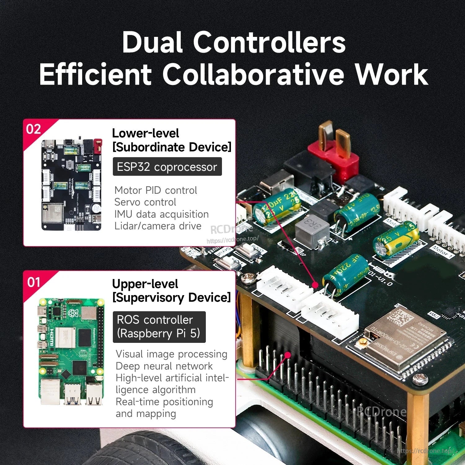 MicroROS-Pi5 ROS2 Robot dual-controller diagram showing Raspberry Pi 5 ROS controller and ESP32 coprocessor board