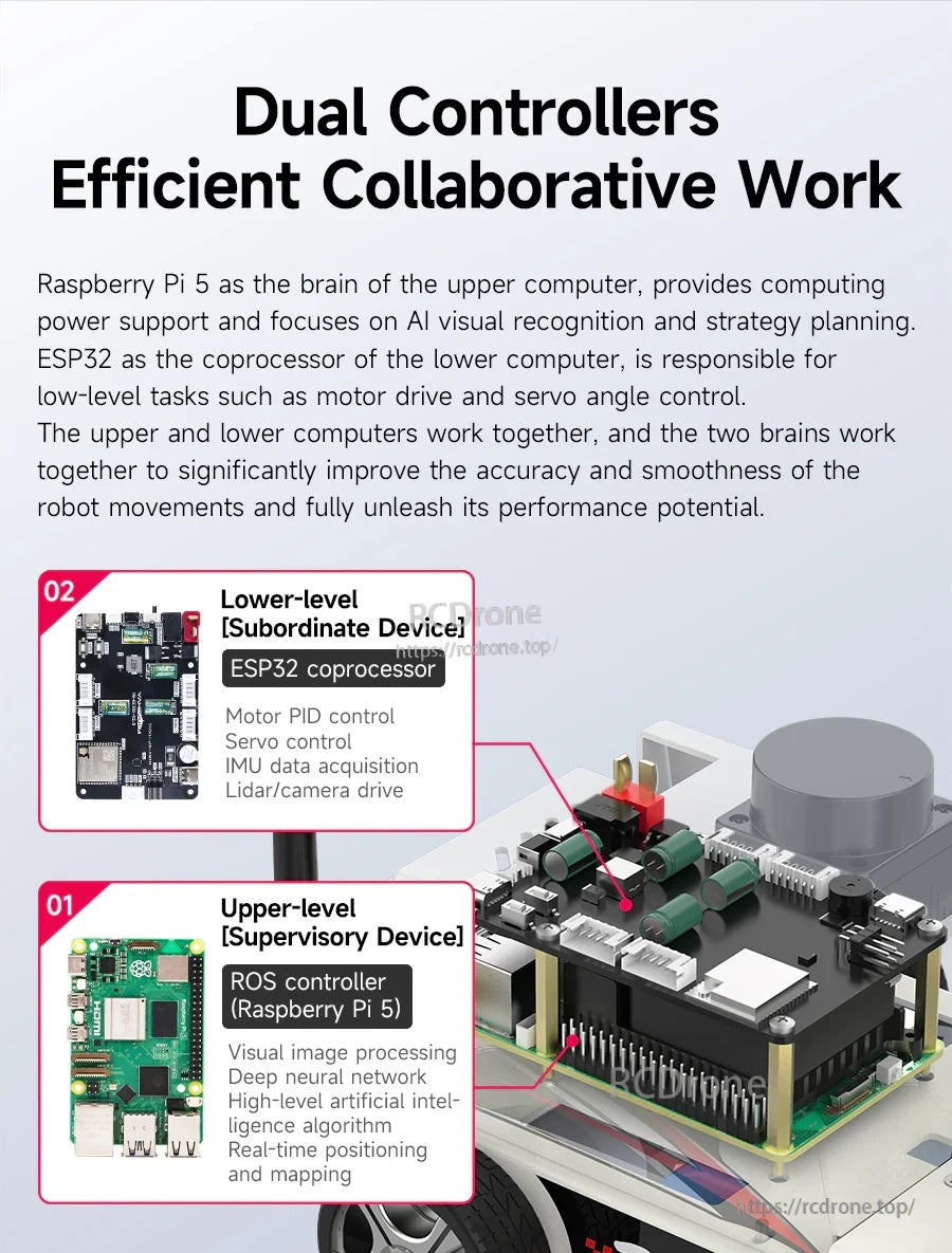 Dual-controller architecture diagram: Raspberry Pi 5 upper-level ROS controller plus ESP32 lower-level co-processor