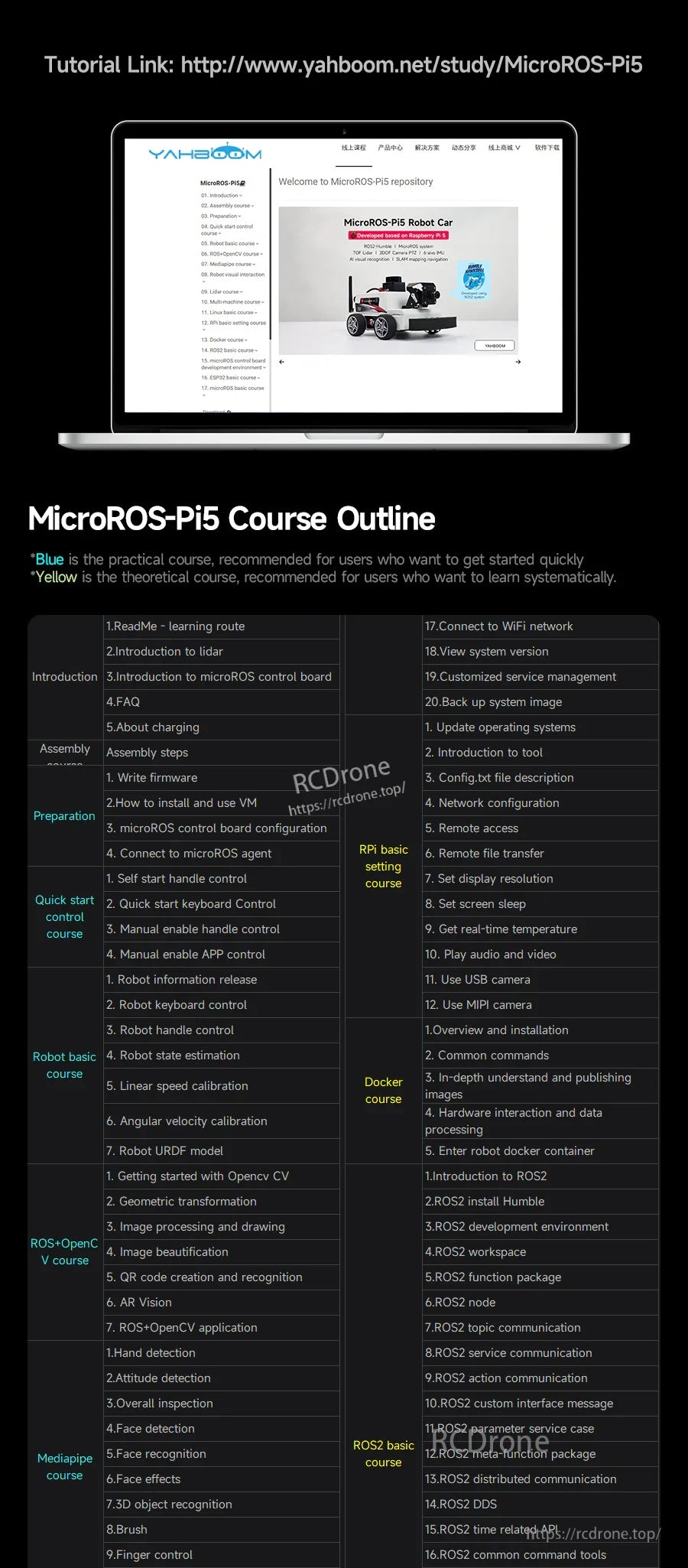 MicroROS-Pi5 course outline screenshot with tutorial link and topic list for ROS2 and robot functions