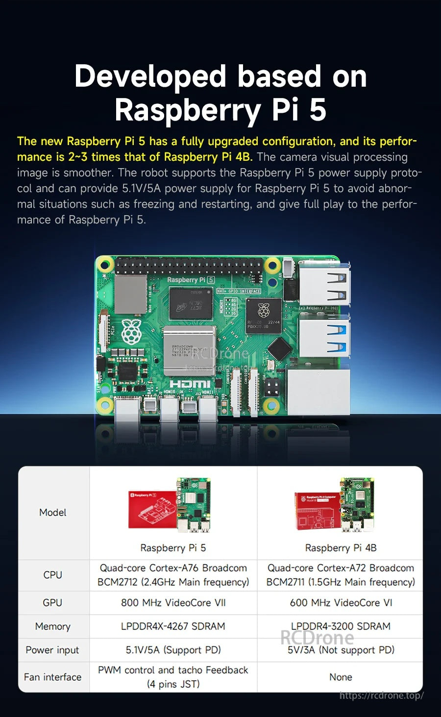 Raspberry Pi 5 comparison graphic highlighting improved performance and 5.1V 5A power support