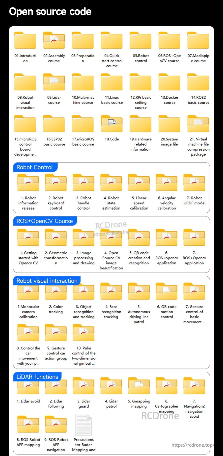 Open-source code folder structure for robot control, ROS + OpenCV courses, visual interaction, and LiDAR functions