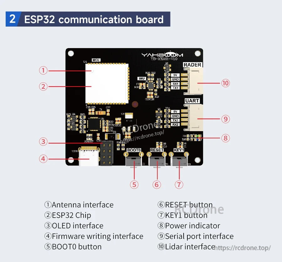 Yahboom ESP32 communication board with antenna, OLED connector, UART ports, BOOT/RESET buttons, and LiDAR interface