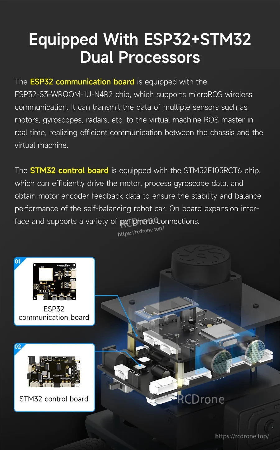 ESP32 + STM32 dual-processor architecture diagram with ESP32 communication board and STM32 control board