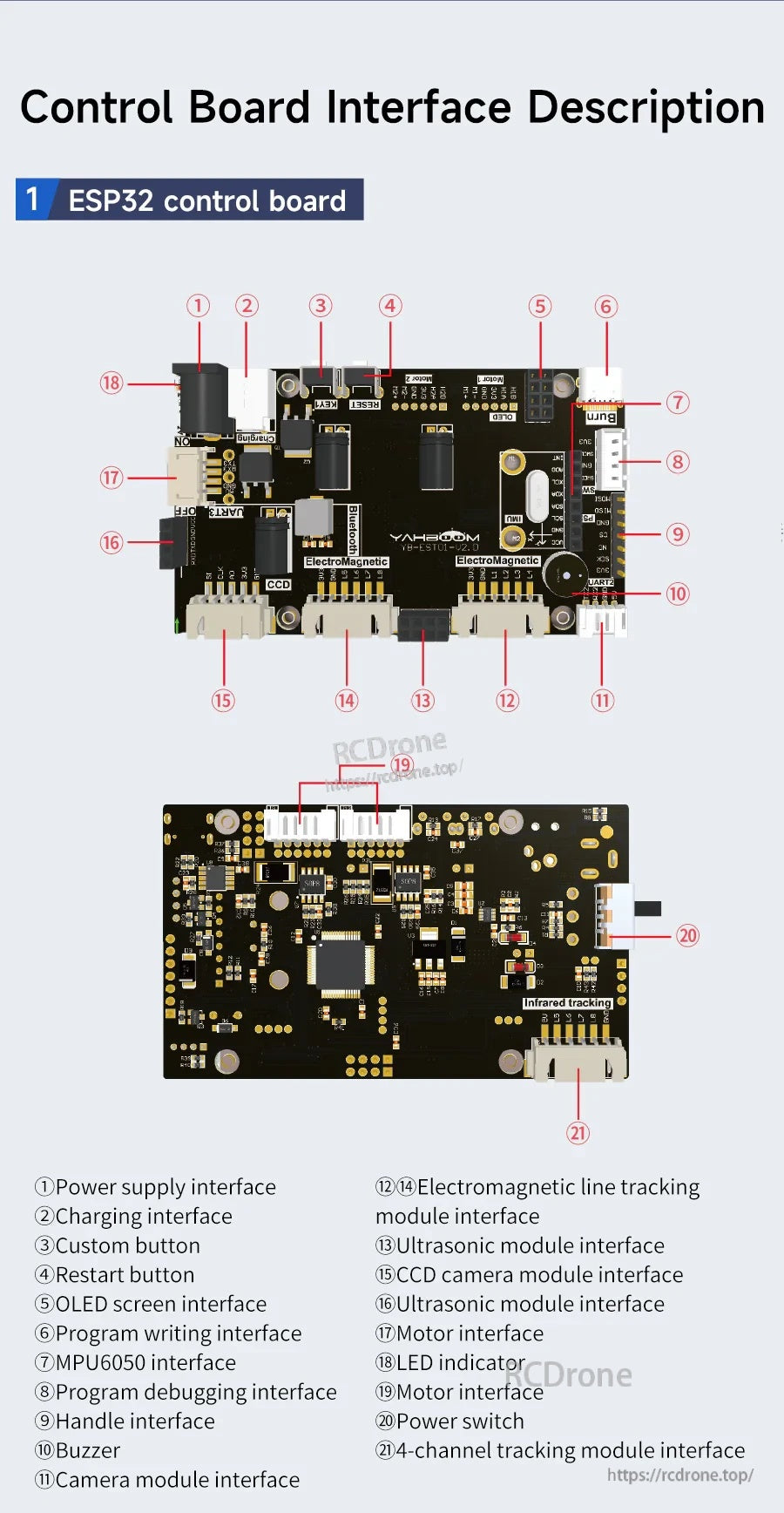 ESP32 control board interface diagram with labeled ports for motors, OLED, microSD, camera, ultrasonic and line tracking modules