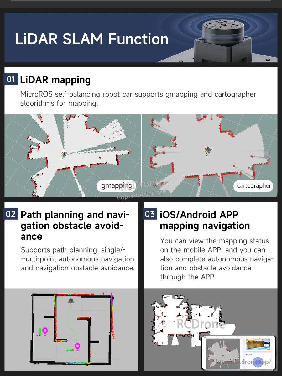 LiDAR SLAM function panels showing gmapping and cartographer maps plus path planning and app mapping navigation