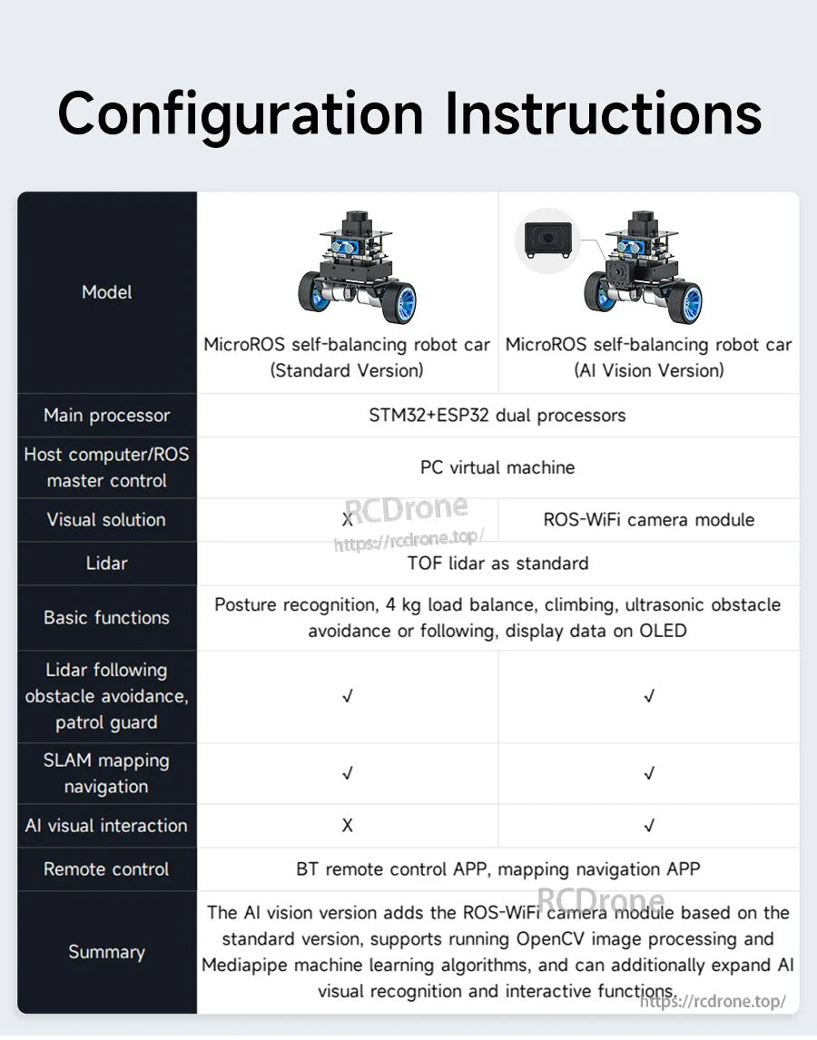 Configuration chart comparing Standard vs AI Vision versions, including ROS-WiFi camera option and SLAM support