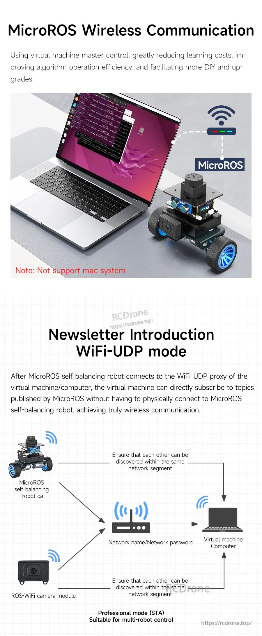 MicroROS wireless communication overview linking robot sensors to a PC virtual machine master over Wi‑Fi UDP