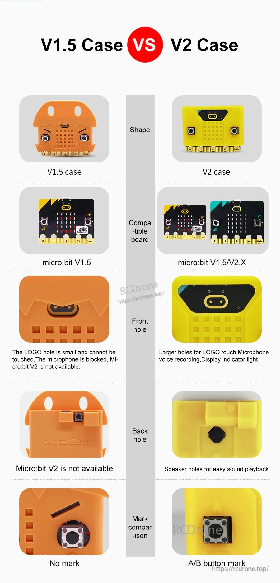Comparison chart of V1.5 case vs V2 case, highlighting differences in logo hole, microphone area, speaker hole, and markings