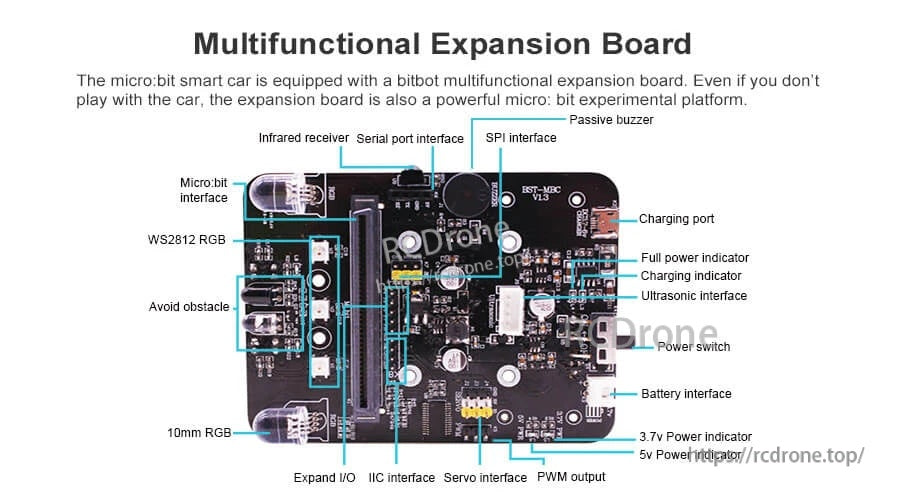 Bitbot multifunctional expansion board with labeled ports: IR receiver, I2C, SPI, servo, PWM and power inputs