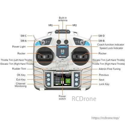 The Microzone MC8B 2.4GHz transmitter features 8 channels, dual antennas, S-FHSS, joysticks, trims, LCD screen, and controls for precise aircraft and helicopter operation.