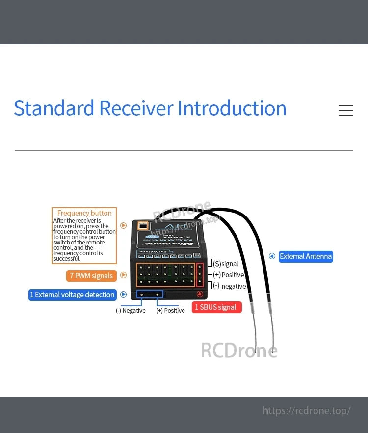 Microzone MC8B RC Transmitter, Compact receiver with 7 PWM, 1 SBUS, voltage detection, frequency button, external antenna, and positive/negative power/signal connections.