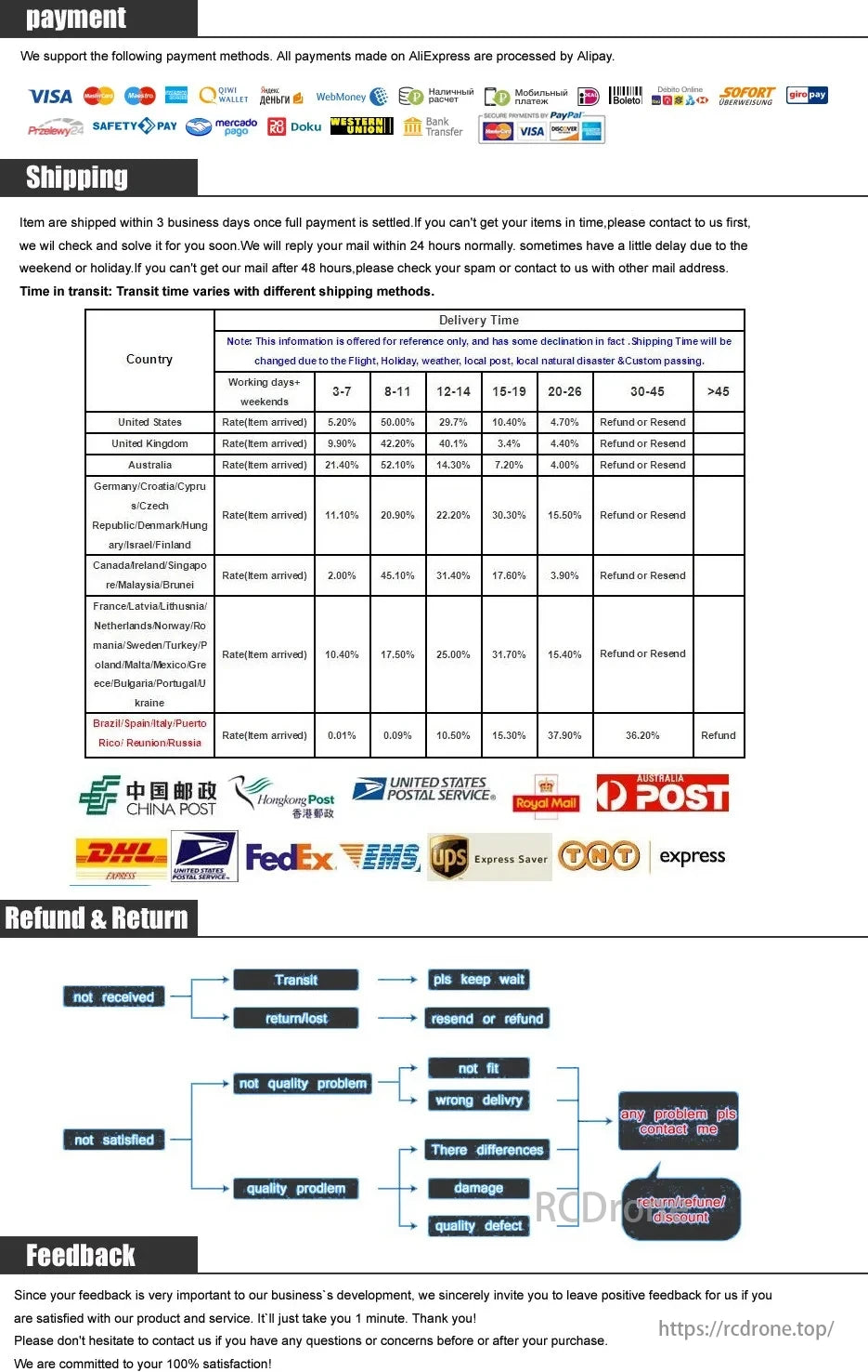 Mitoot R1406 1406 3600KV 2-4S Brushless Motor, Payment via VISA, PayPal, Alipay. Ships in 3 days. Delivery varies by country. Refunds/resends for delays >45 days. Positive feedback encouraged.