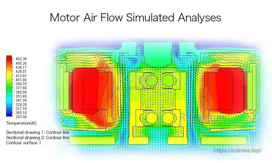 Motor airflow simulation cross-section with temperature contour map (K) and flow vectors for T-Motor design