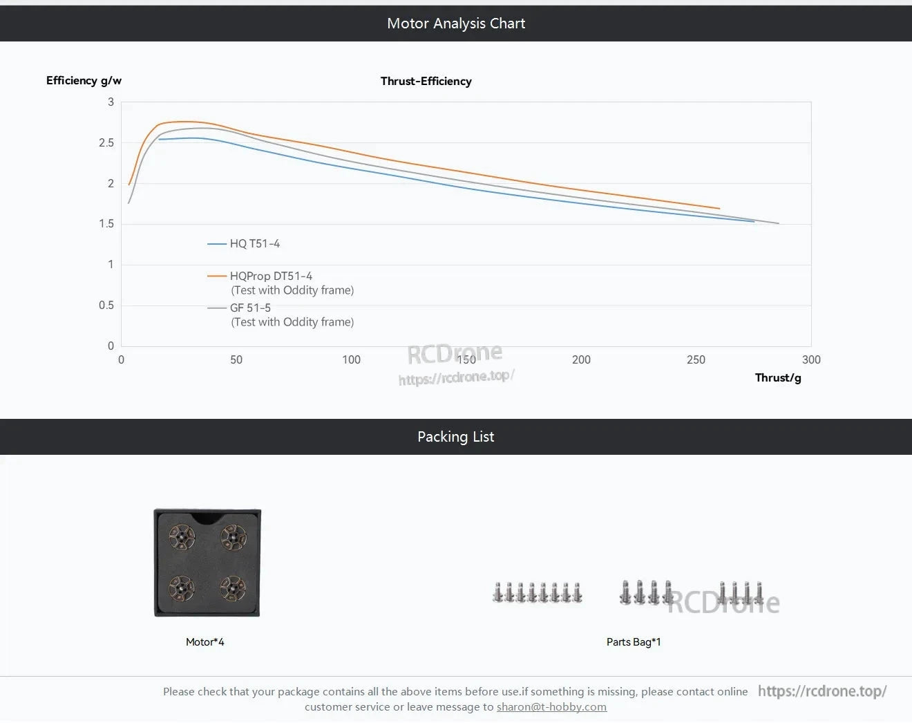 Motor analysis chart and packing list showing four T-Motor drone motors and included screws in parts bag