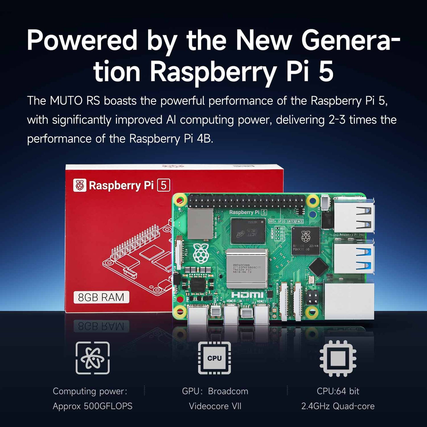 Raspberry Pi 5 performance graphic showing 8GB RAM board used with Muto RS robot platform