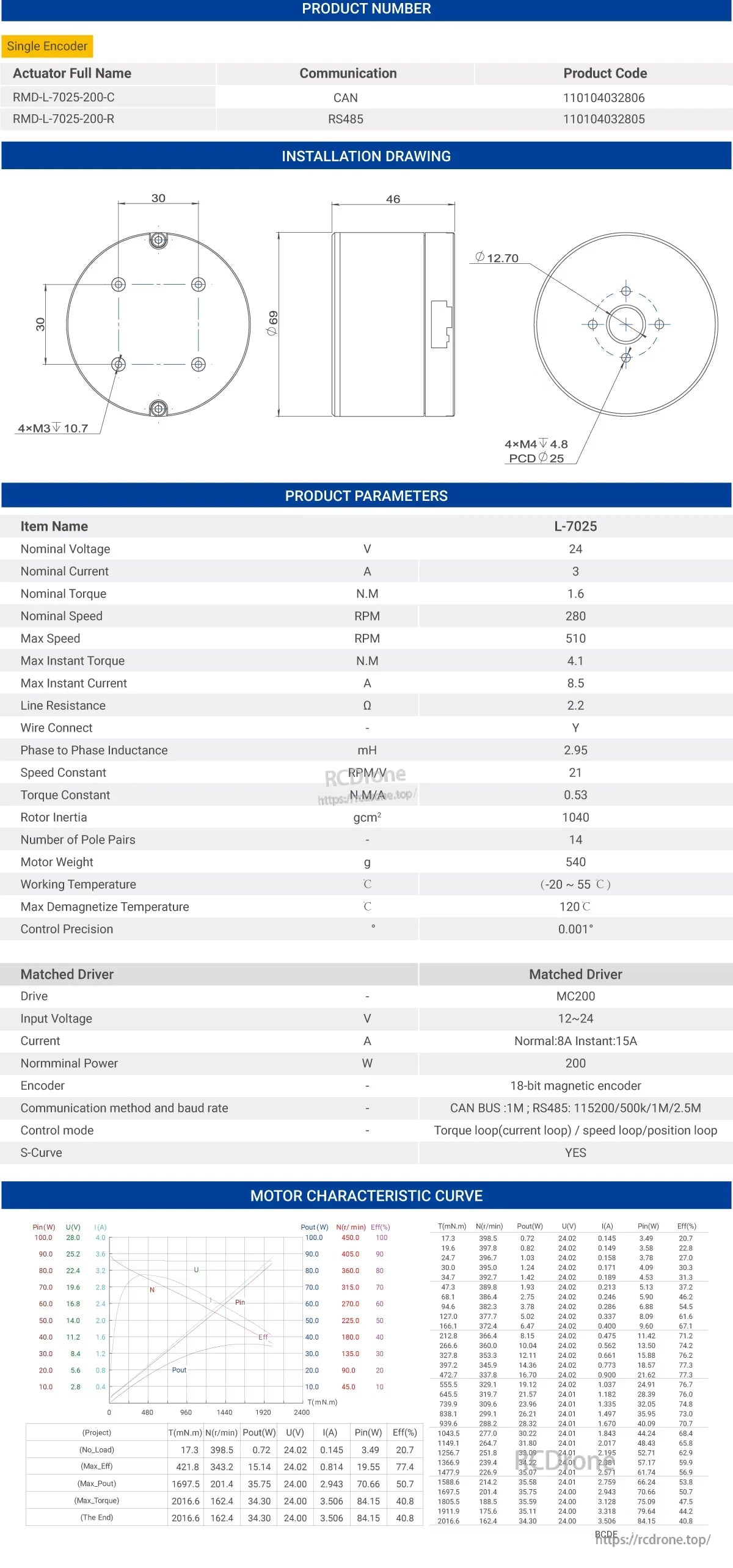 MyActuator L7025 BLDC Servo, The BLDC servo L7025 from MyActuator delivers 24V, 1.6N.m torque, 280 RPM, and 510 max speed. It supports CAN/RS485, includes an 18-bit encoder, operates -20 to 55°C, and pairs with the MC200 driver for precision.