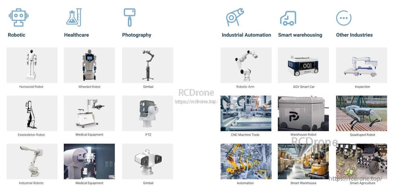 Application overview for frameless torque motors in robotics and automation, including humanoid robots, robotic arms, AGVs, and quadrupeds