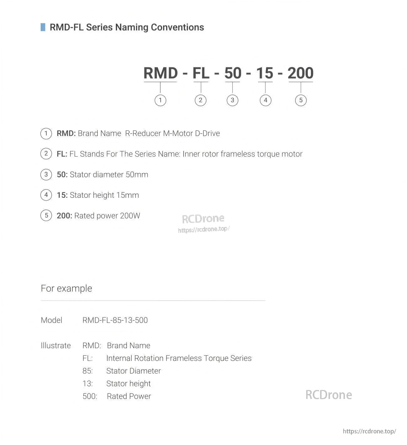 RMD-FL series naming convention chart explaining brand, FL inner-rotor frameless series, stator diameter/height, and rated power code