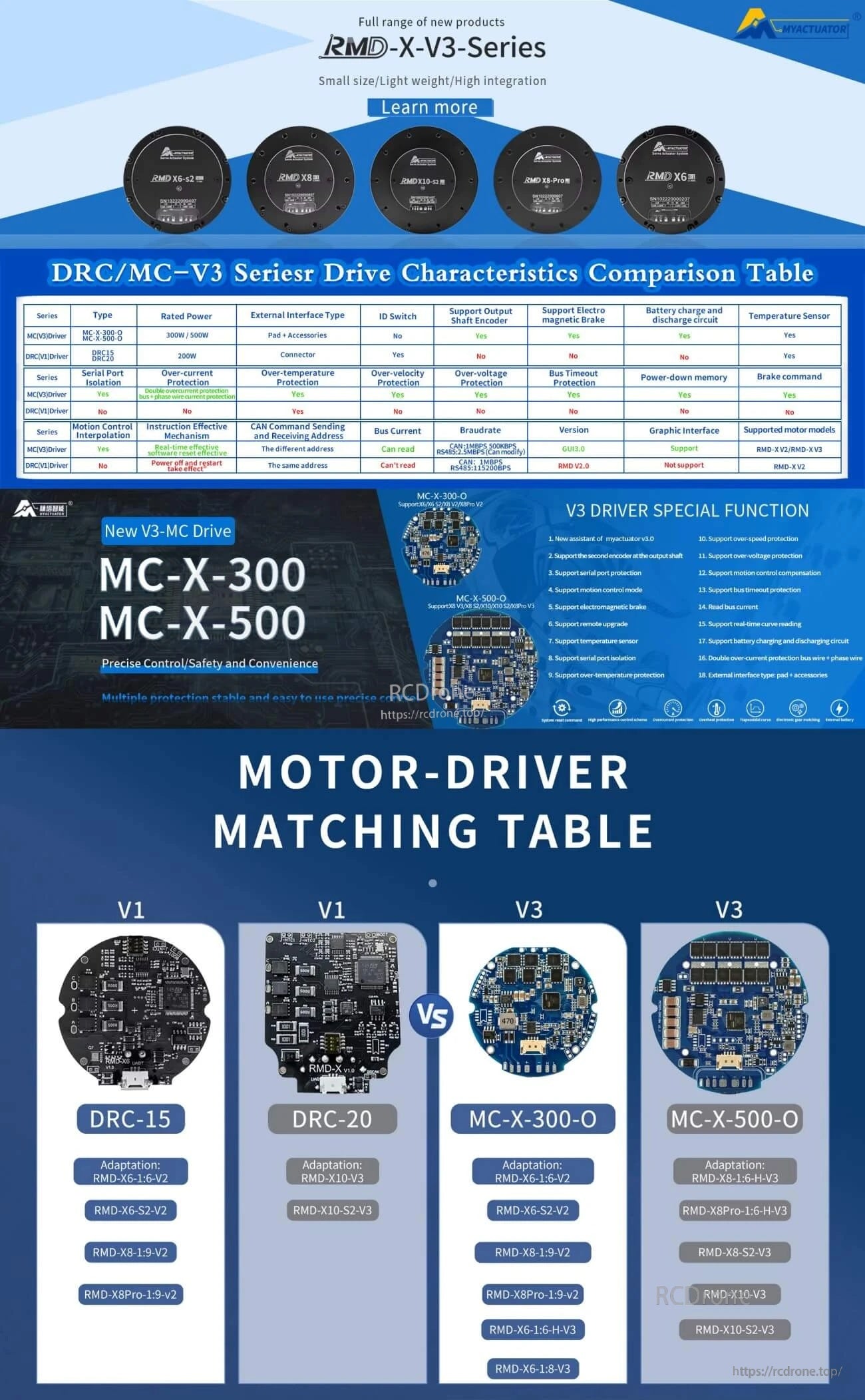 RMD-X V3 motor-driver matching table and drive characteristics comparison for MyActuator RMD-X series servos