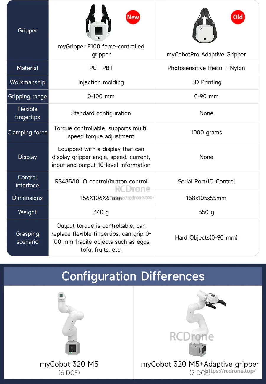 Comparison chart of myGripper F100 force-controlled gripper vs myCobotPro adaptive gripper with specs and dimensions