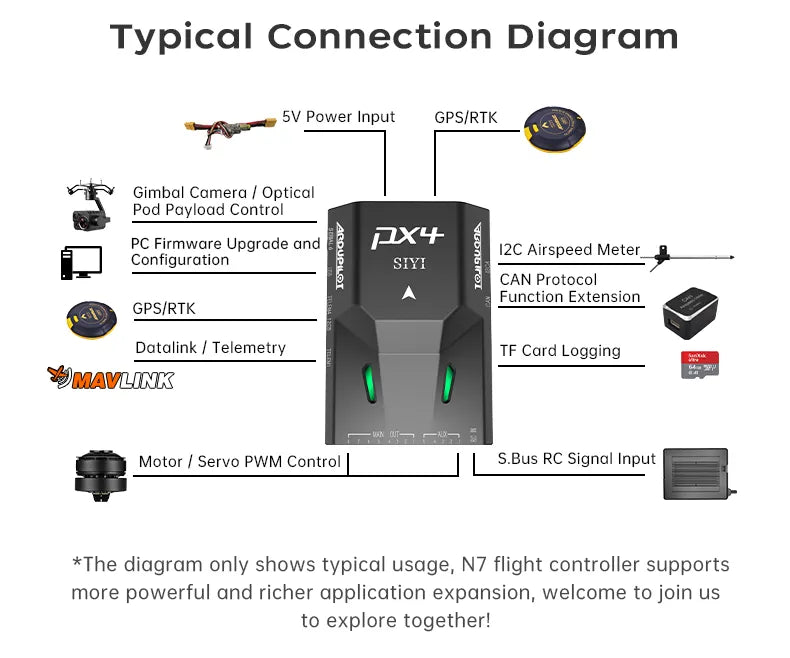 SIYI N7 Autopilot Flight Controller, Autopilot flight controller connects drone components for enhanced control and customization.