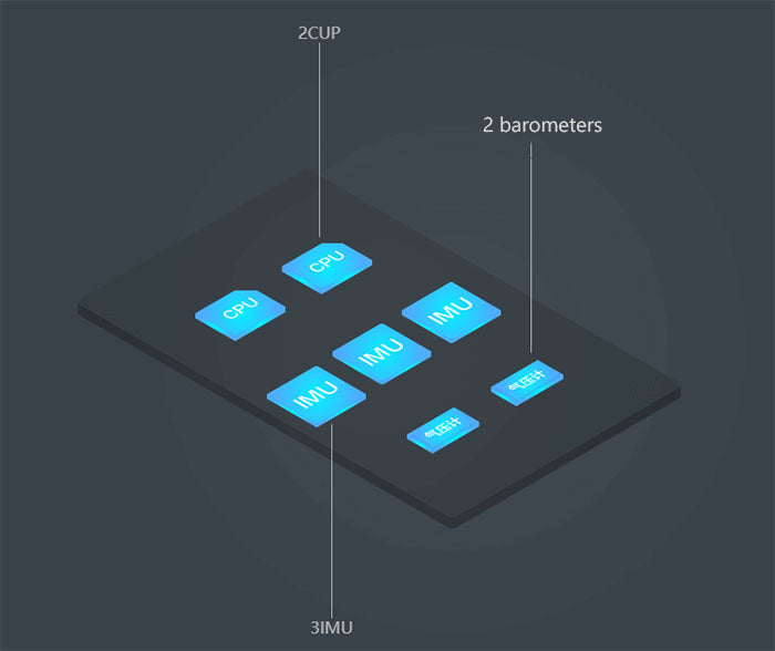 JIYI K++ V2 Flight Controller Combo - New Generation Flight Controller PMU GPS LED Combo for Agriculture Drones 9 JIYI K++ V2 Flight Controller, a new generation of flagship flight control system, Jiyi k++ combines the