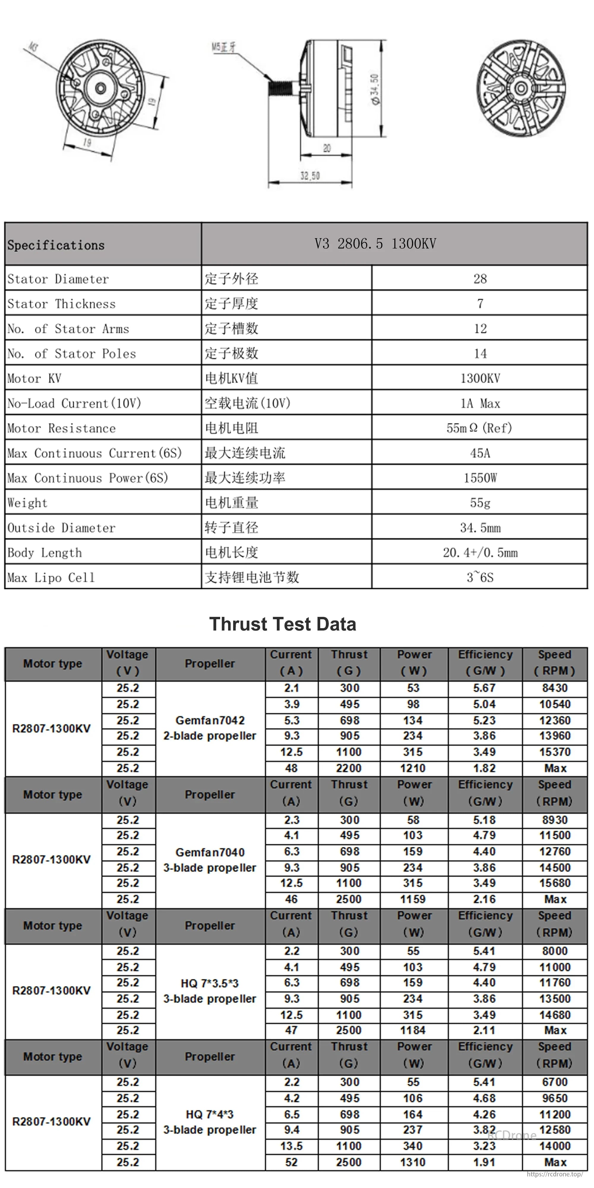 NEEBRC 2806.5 / 2807 1300KV V3 Brushless Motor, NEEBRC motor features 28mm stator, 14 poles, 1300KV, 45A max, 1550W power, 55g weight. Thrust data shows prop efficiency and RPM at 25.2V.