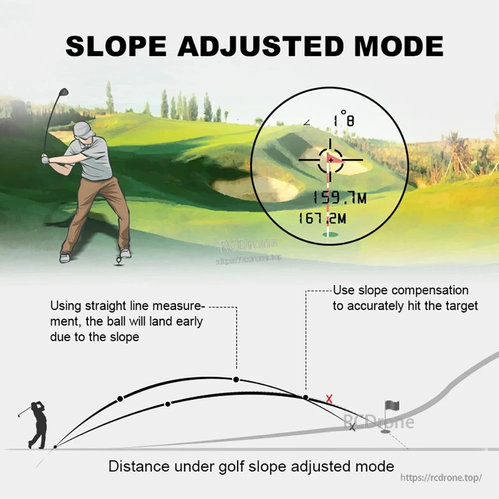 Slope adjusted mode improves accuracy on uneven terrain by compensating for incline, preventing early landing and ensuring precise distance measurement.