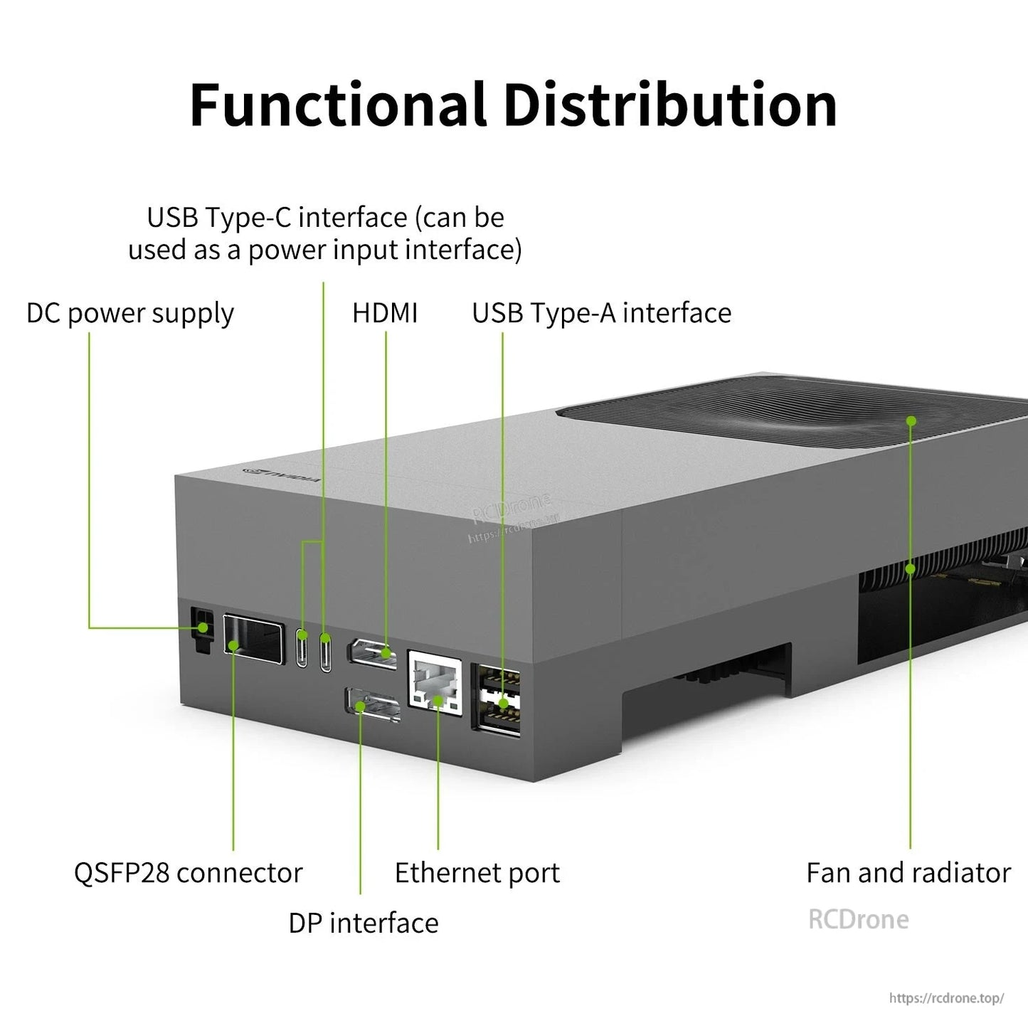 Rear I/O diagram labeling DC power, USB-C, HDMI, DisplayPort, USB-A, Ethernet, QSFP28, fan radiator