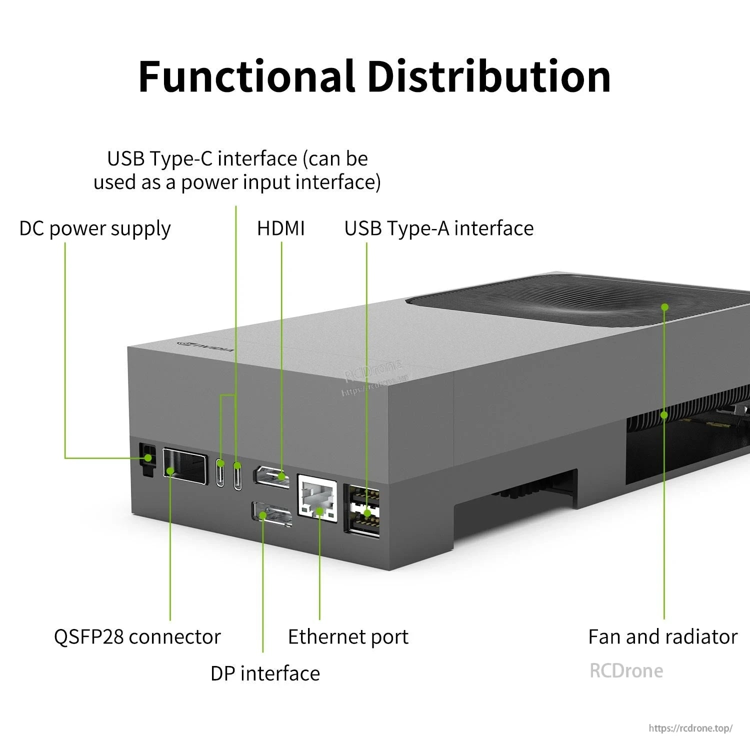 Rear I/O diagram labeling DC power, USB-C, HDMI, DisplayPort, USB-A, Ethernet, QSFP28, fan radiator