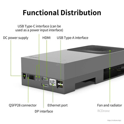 Rear I/O diagram labeling DC power, USB-C, HDMI, DisplayPort, USB-A, Ethernet, QSFP28, fan radiator