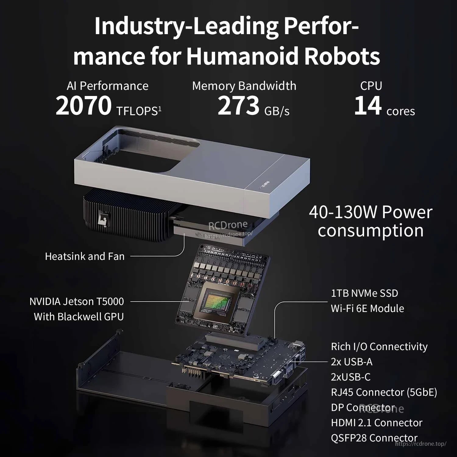 Exploded view infographic with 2070 TFLOPS, 128GB RAM, 1TB NVMe SSD, Wi‑Fi 6E and I/O ports