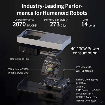 Exploded view infographic with 2070 TFLOPS, 128GB RAM, 1TB NVMe SSD, Wi‑Fi 6E and I/O ports