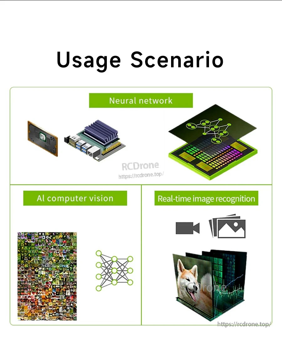 Usage scenario graphic for neural networks, AI computer vision, and real-time image recognition with a CSI camera