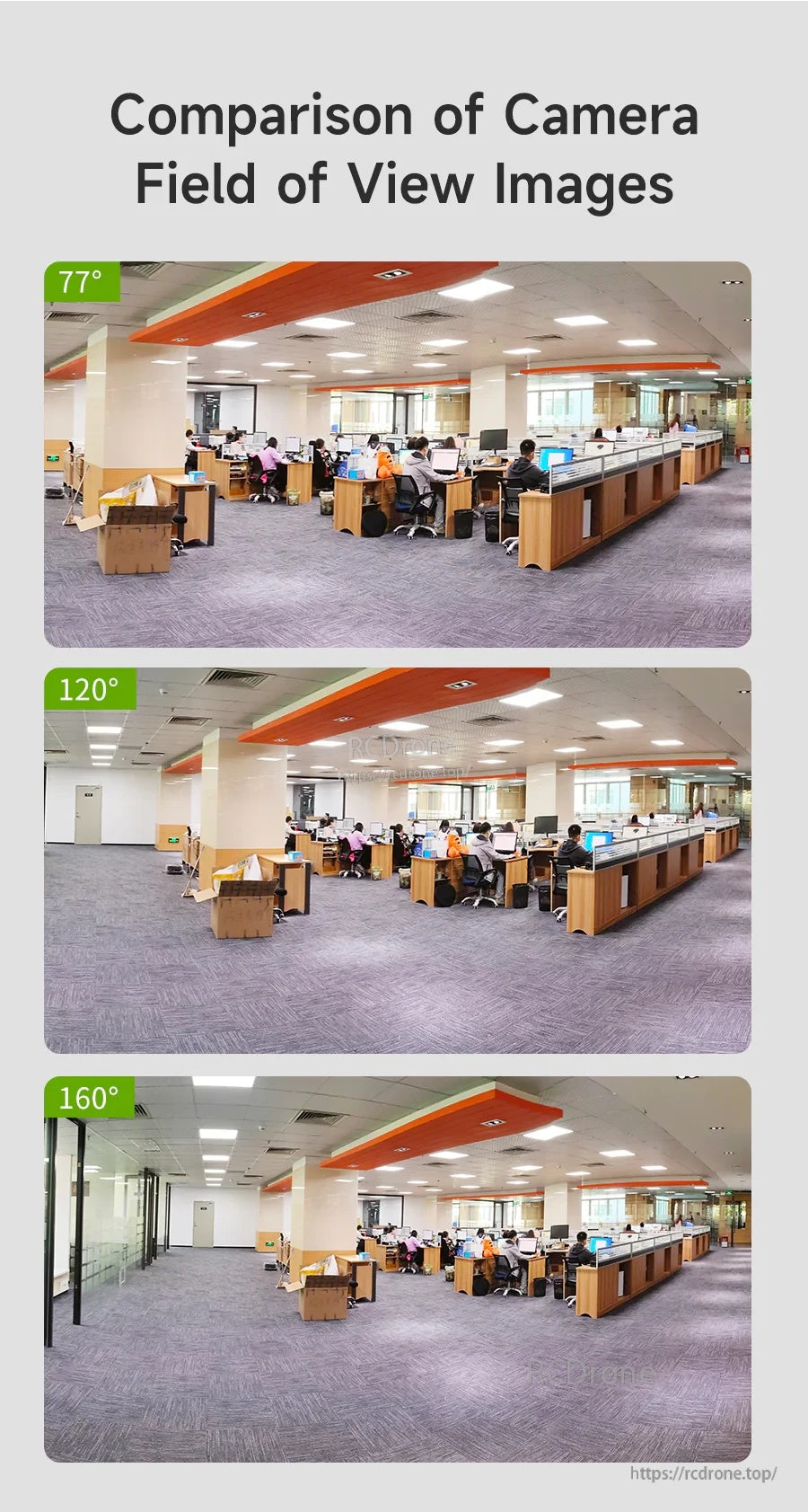 Field of view comparison images for 77°, 120°, and 160° lens options in an indoor scene