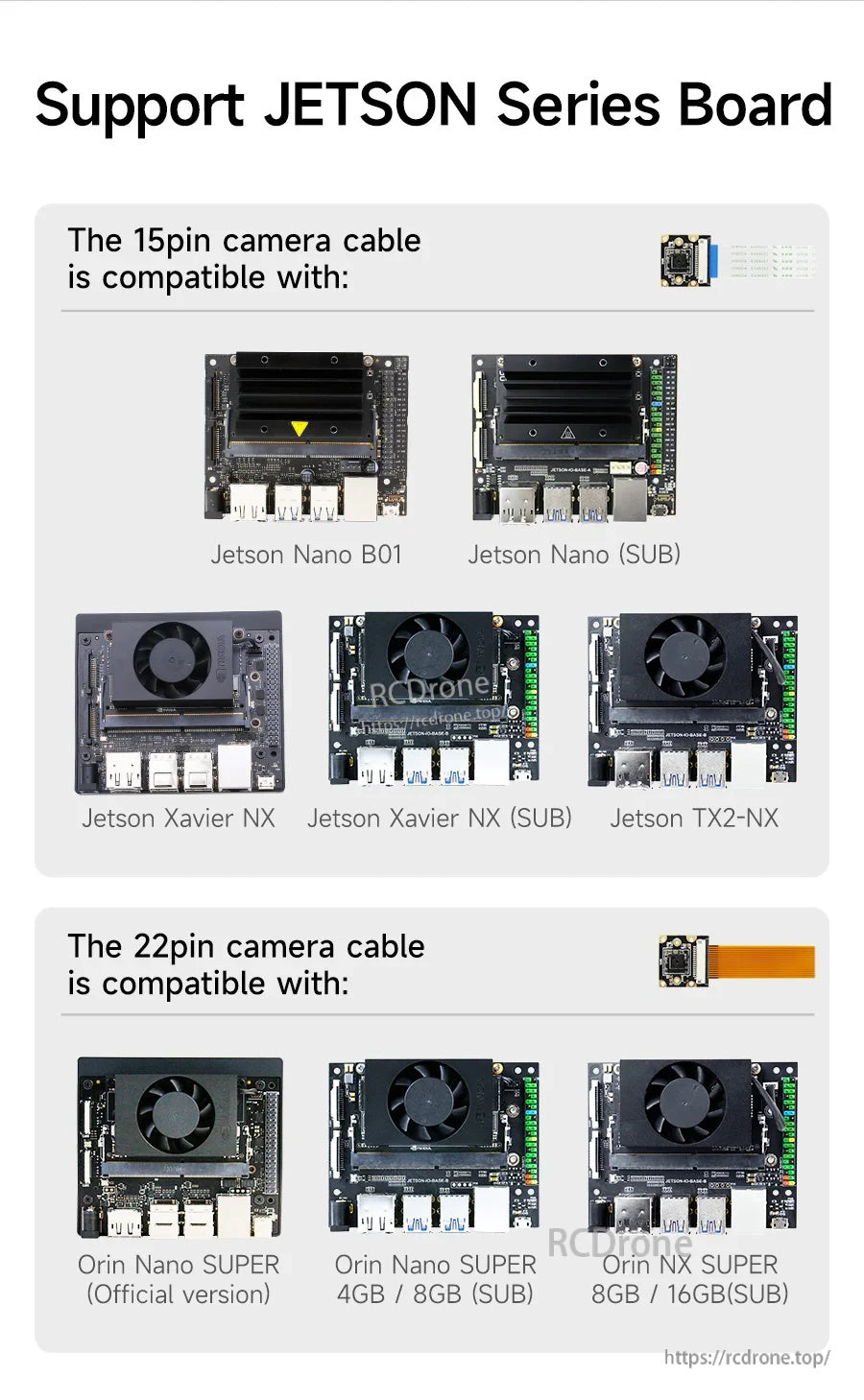 Compatibility list for Jetson boards: 15-pin (Nano B01, Xavier NX, TX2-NX) and 22-pin (Orin Nano/NX SUPER variants)
