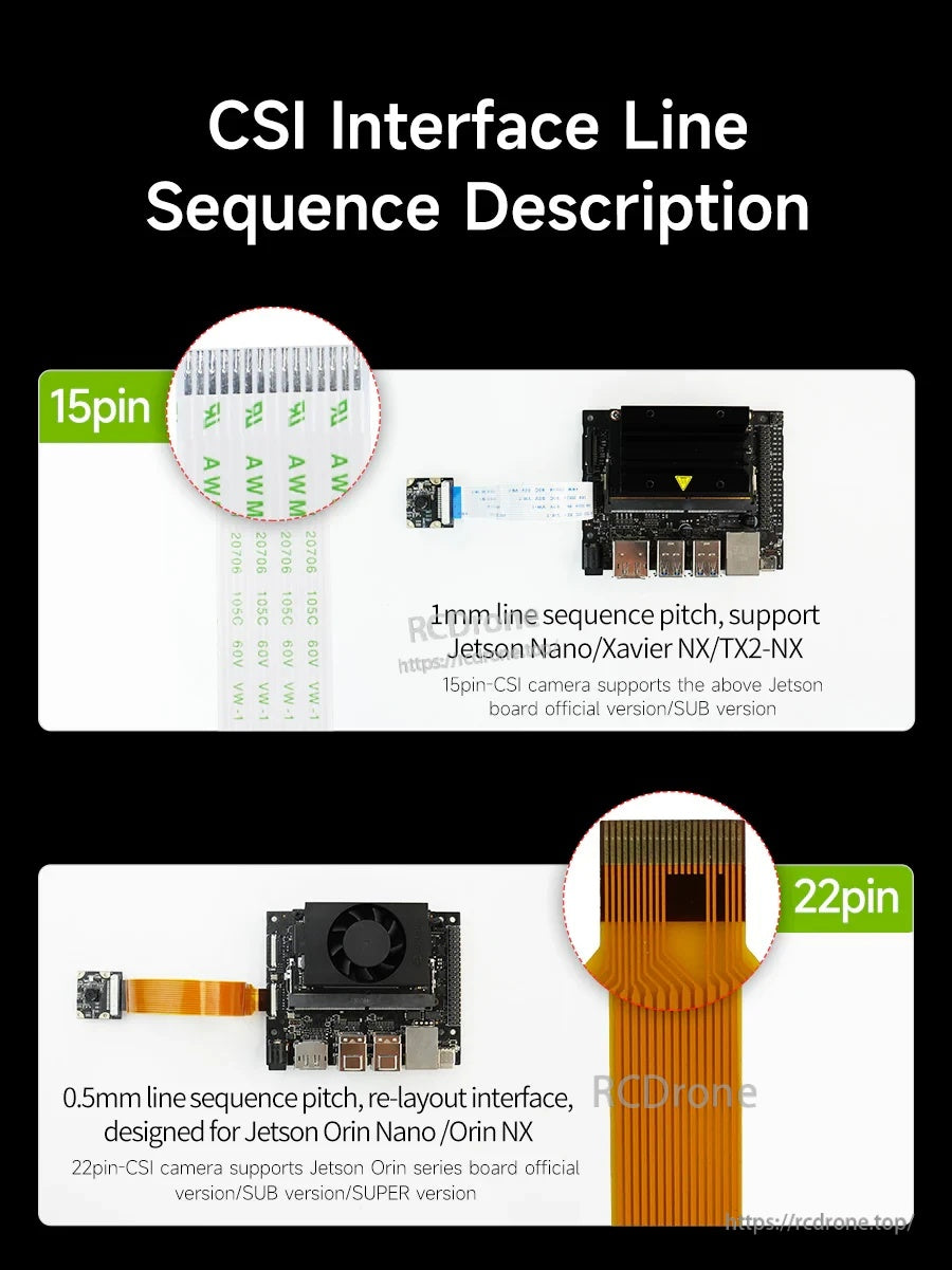 CSI ribbon cable comparison showing 15-pin 1.0 mm pitch and 22-pin 0.5 mm pitch for Jetson boards