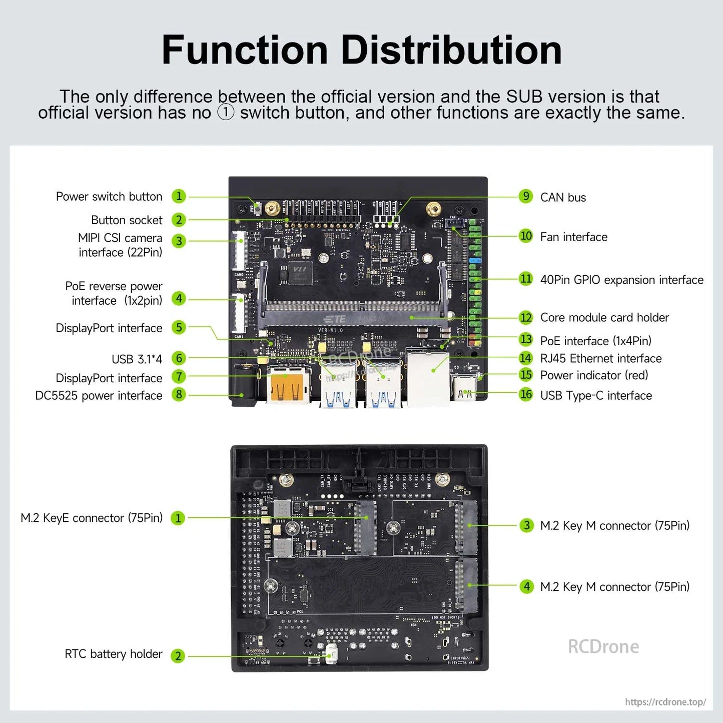 Function distribution diagram of Jetson Orin Nano developer kit showing connectors, headers, PoE and M.2 slots
