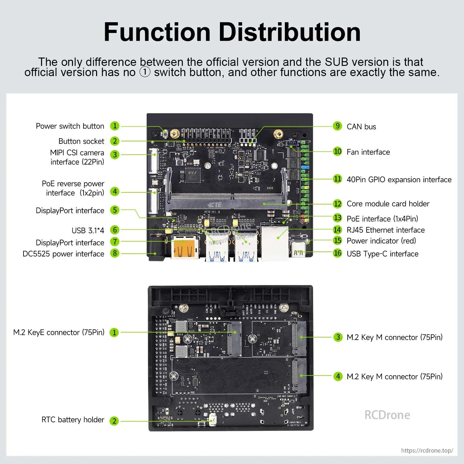 Function distribution diagram of Jetson Orin Nano developer kit showing connectors, headers, PoE and M.2 slots