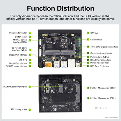Function distribution diagram of Jetson Orin Nano developer kit showing connectors, headers, PoE and M.2 slots