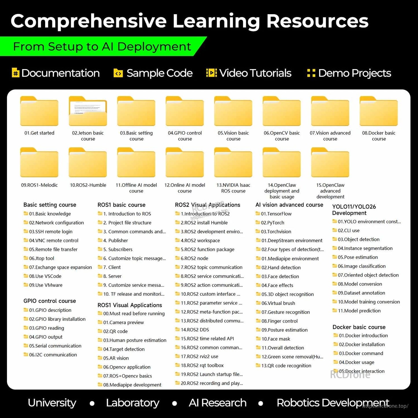 Comprehensive learning resources folder list for setup, GPIO, ROS2, AI vision, OpenCV and Docker courses