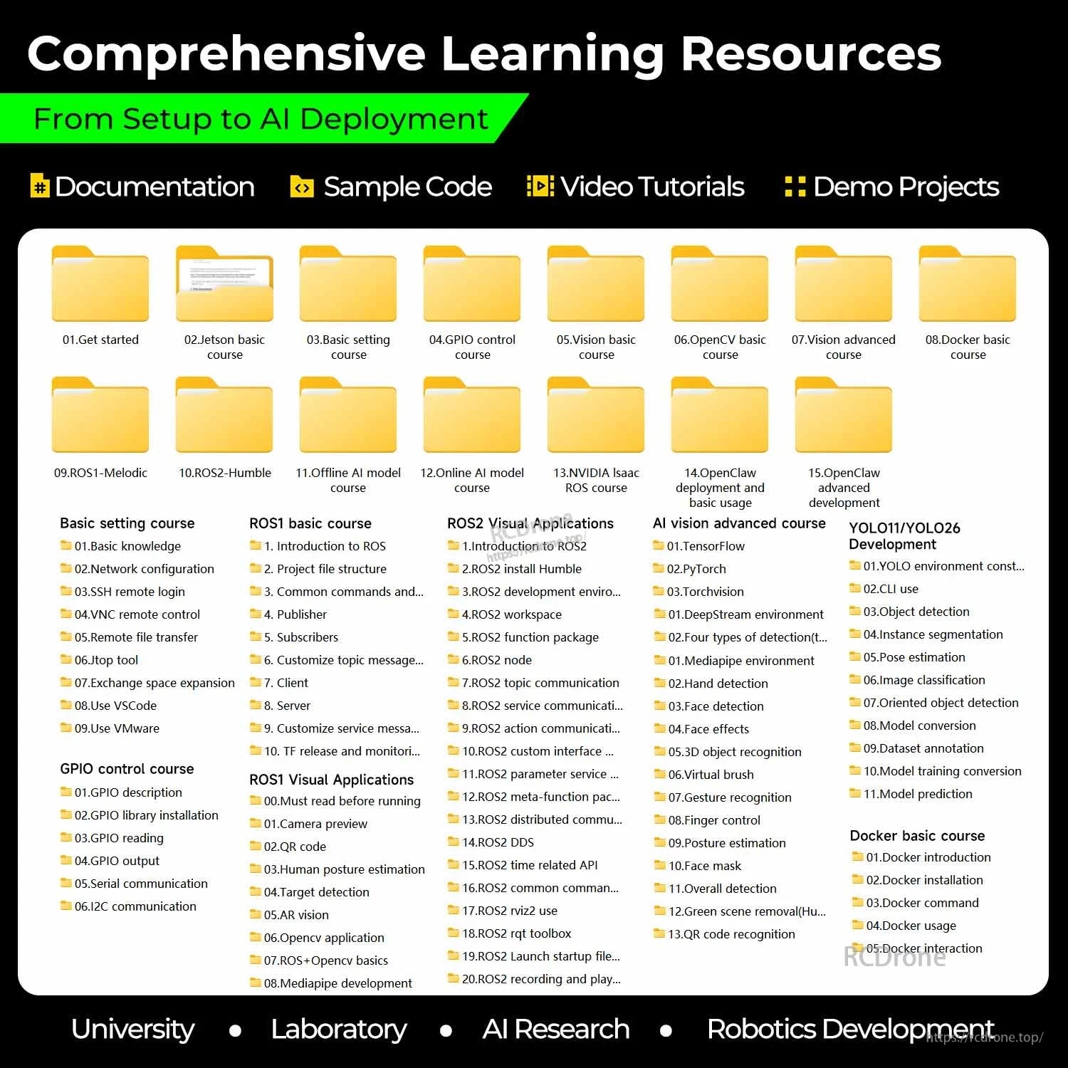 Comprehensive learning resources folder list for setup, GPIO, ROS2, AI vision, OpenCV and Docker courses