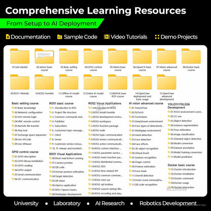 Comprehensive learning resources folder list for setup, GPIO, ROS2, AI vision, OpenCV and Docker courses