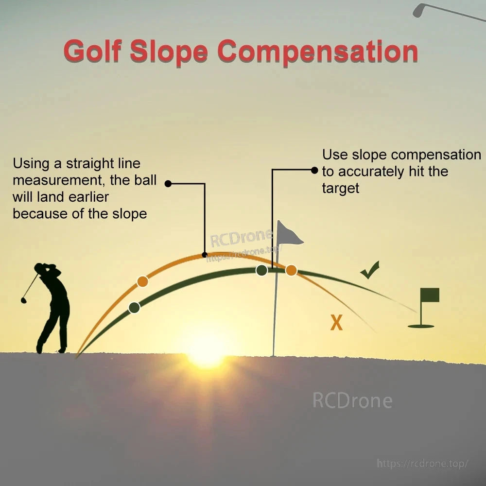 Golf slope compensation: straight line measurement causes early landing; use slope adjustment for accurate target hitting.