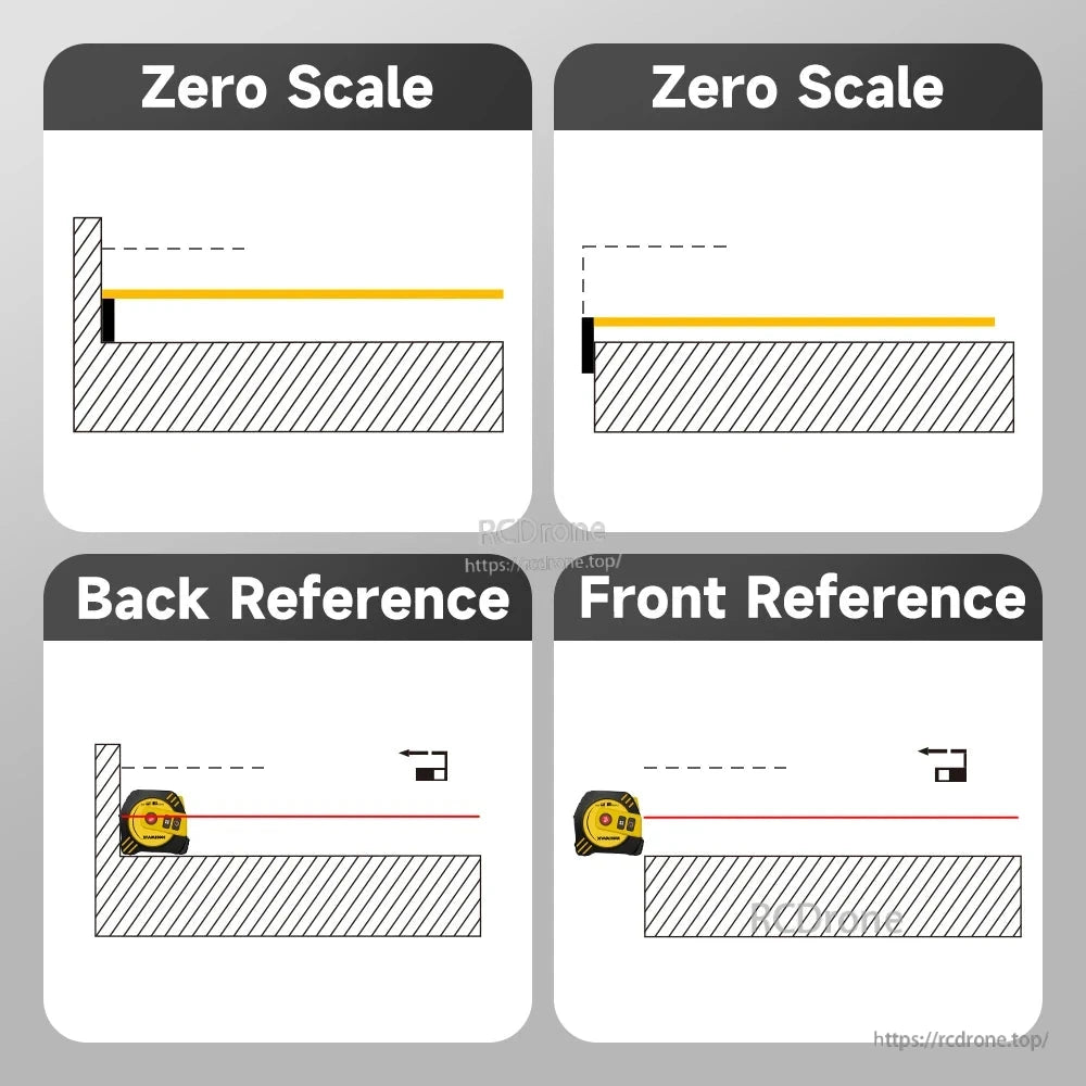 Laser tape measure with zero scale, front/back reference, dual modes, and digital display for accurate distance measurements.