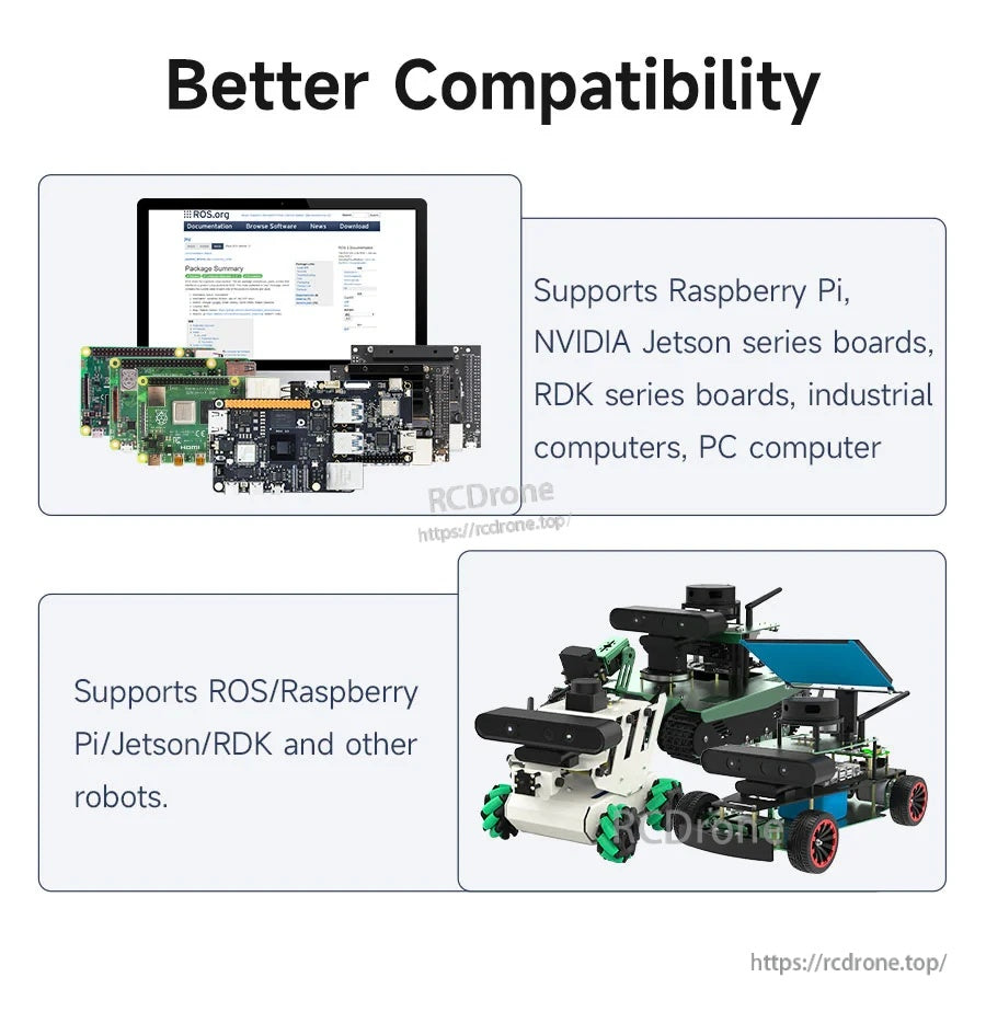 Compatibility graphic showing support for Raspberry Pi, NVIDIA Jetson, RDK boards, industrial computers, and PCs