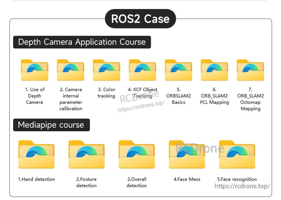ROS2 case library screenshot listing depth camera application course modules and Mediapipe course folders