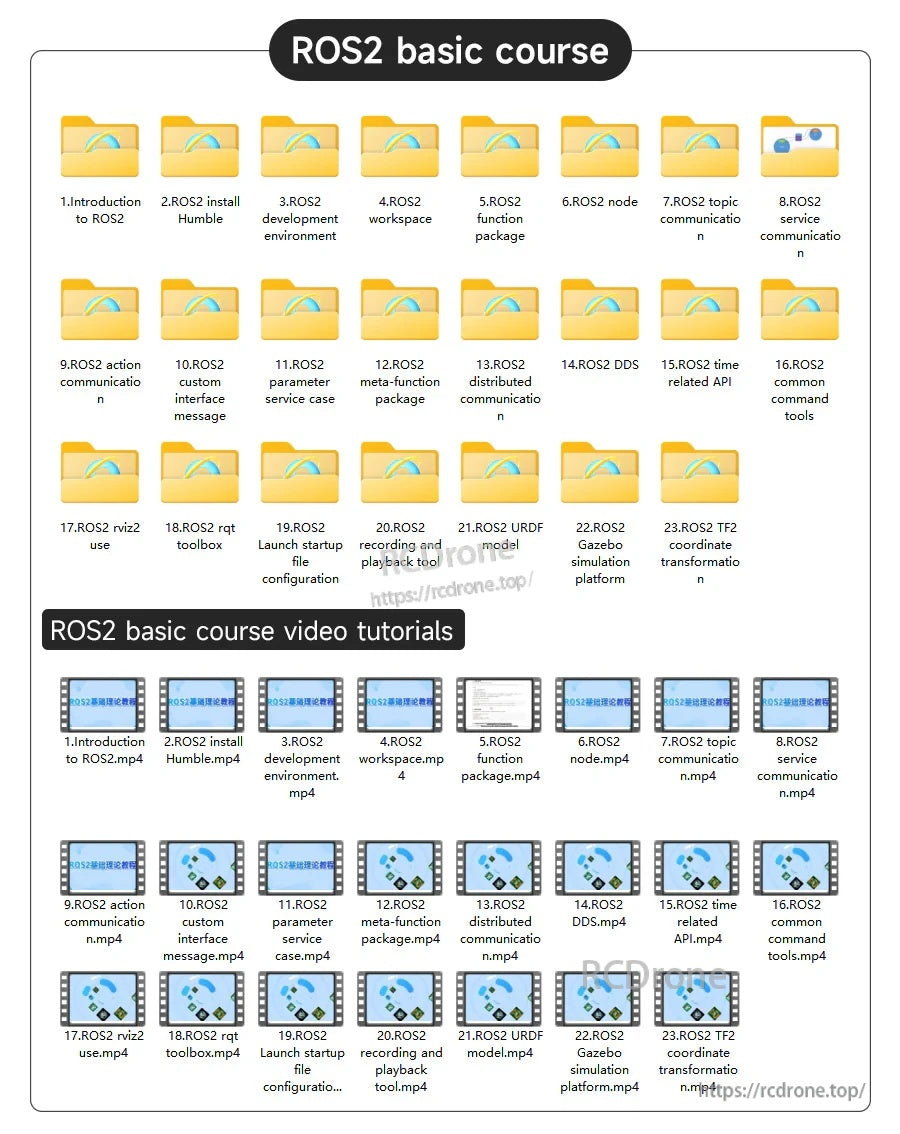 ROS2 basic course screenshot with folder list and video tutorial thumbnails for installation, topics, and packages
