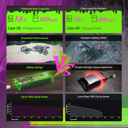 Performance comparison graphic for 2S LiPo batteries showing capacity, safety design, and cycle time charts